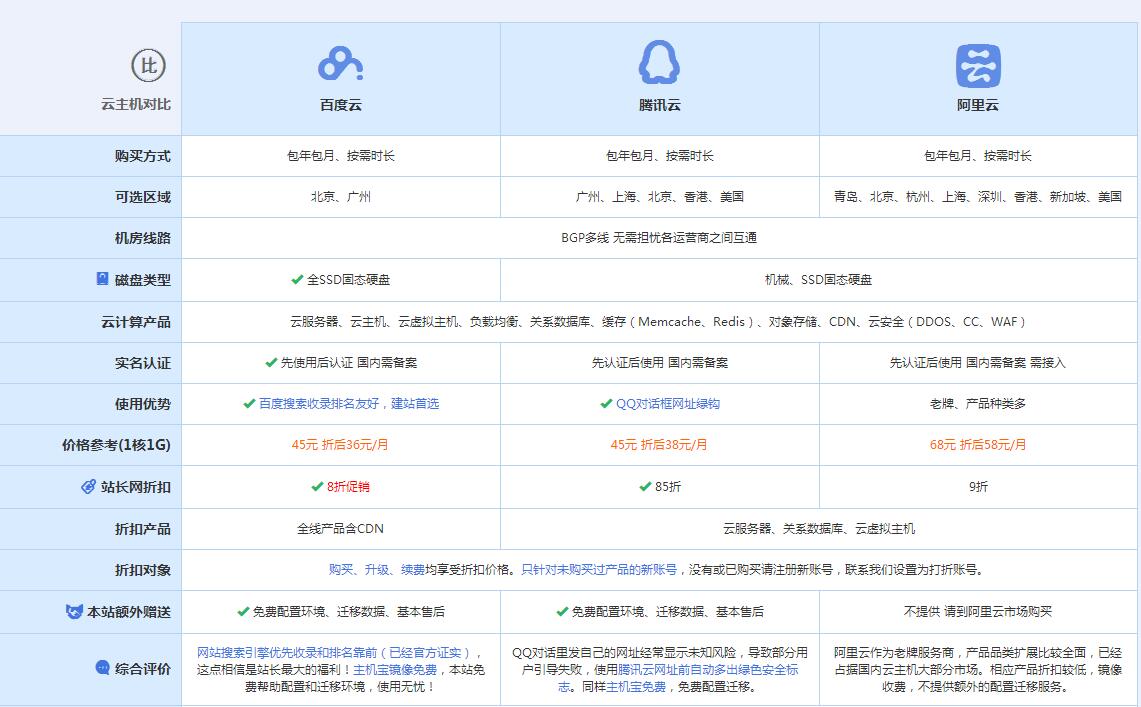 鹰潭云主机代理对比.jpg